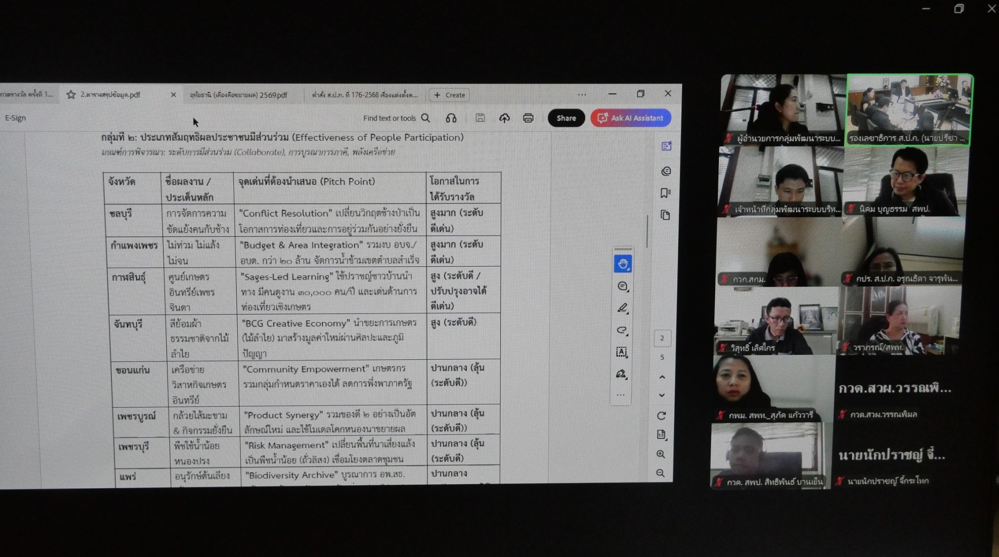 title - ประชุมคณะทำงานพิจารณาผลงานการปฏิรูปที่ดินเพื่อส่งเข้าประกวดการรับรางวัล ครั้งที่ 1/2569 (สมัครขอรับรางวัลเลิศรัฐ ประจำปี 2569) พร้อมประชุมผ่านระบบออนไลน์ ZOOM Meeting 